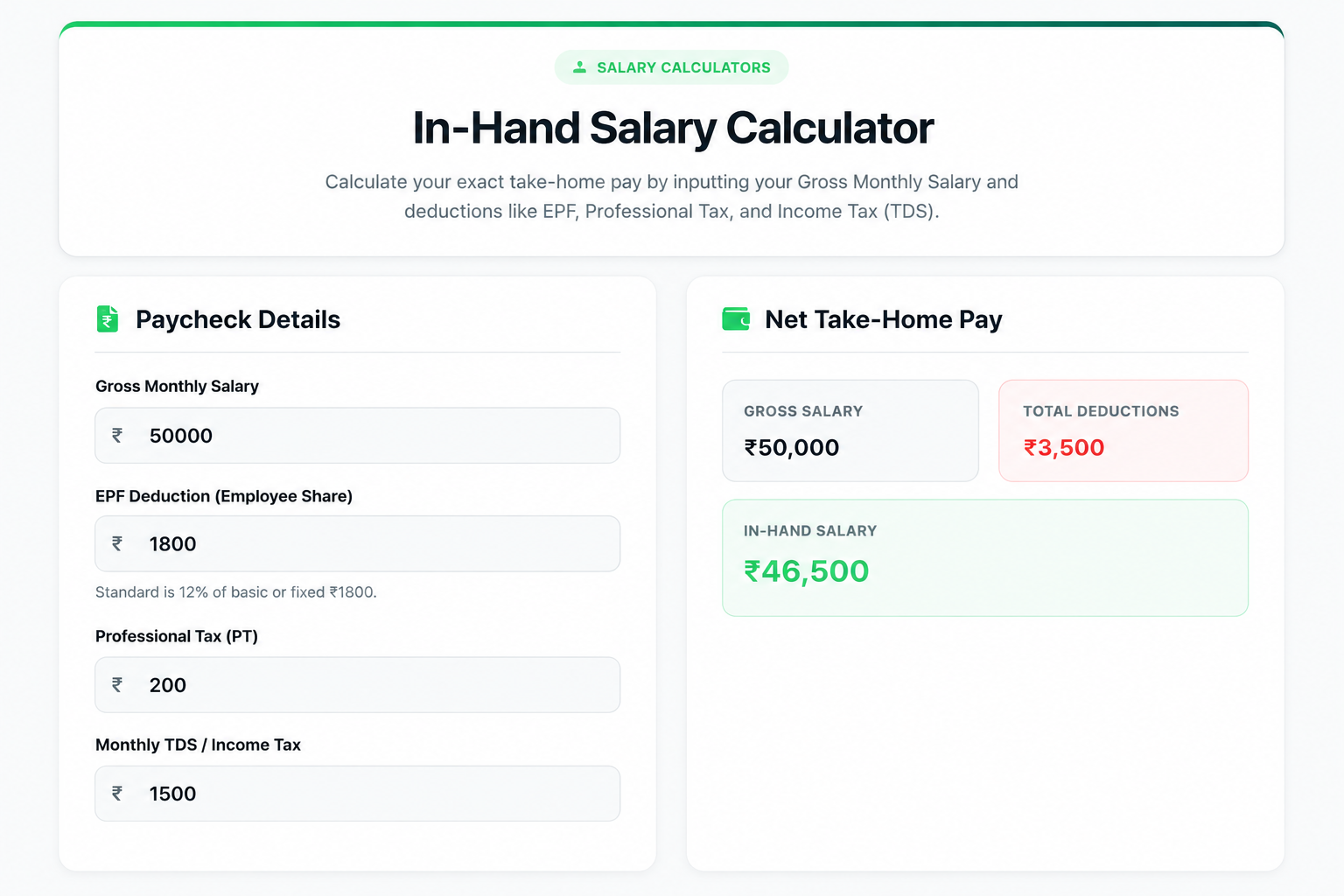How to Calculate In-Hand Salary in India (2026 Complete Guide)